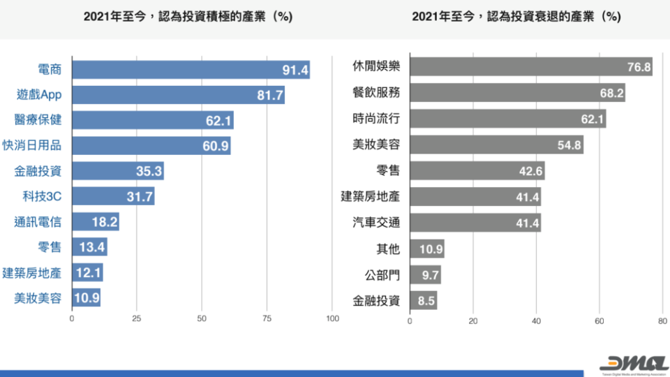 2021台灣數位行銷市場調查