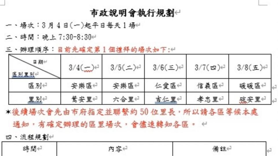 東岸商場爭議列開議首案　綠酸謝國樑辦說明會轉移焦點