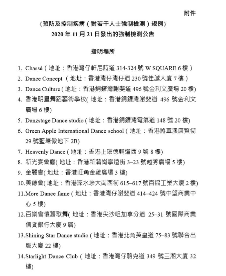 曾到過14間指明跳舞場所的人士，須於11月24日或之前接受新冠病毒檢測。