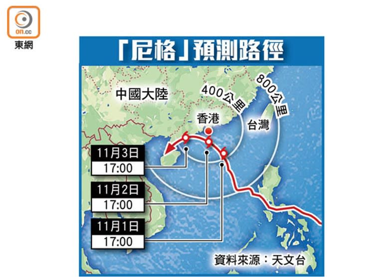 「尼格」預測路徑