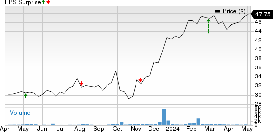 Global Partners LP Price and EPS Surprise