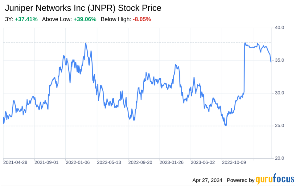 Decoding Juniper Networks Inc (JNPR): A Strategic SWOT Insight