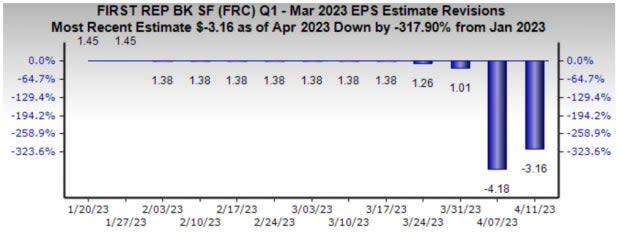 Earnings Season Recap #20 - Q1 2023