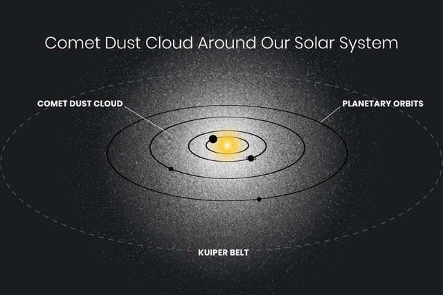 Solar System Glow