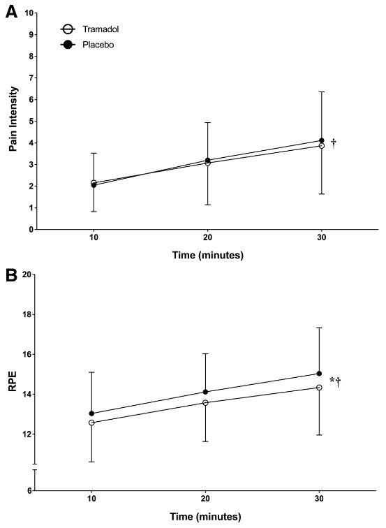 (Illustration: <em>Journal of Applied Physiology</em>)