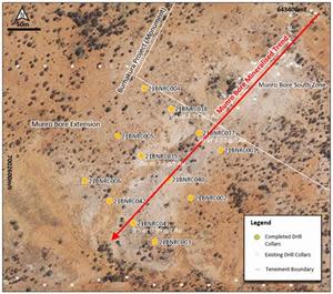 Munro Bore Extension Drilling