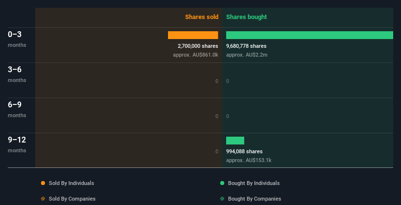 insider-trading-volume