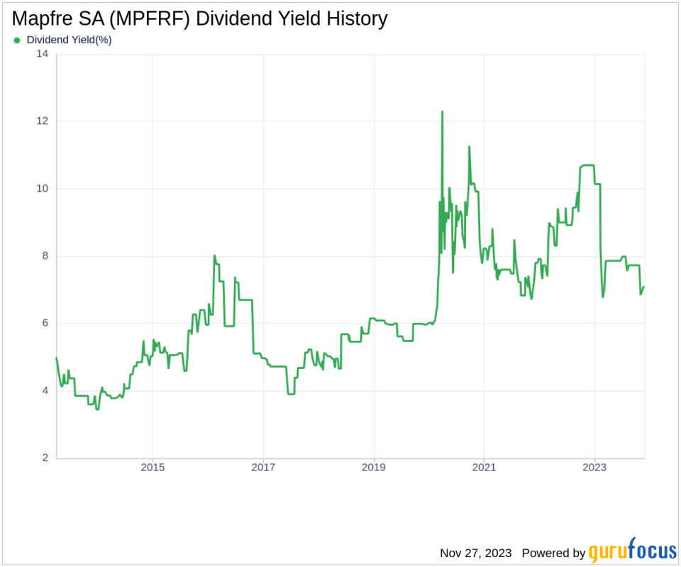 Mapfre SA's Dividend Analysis