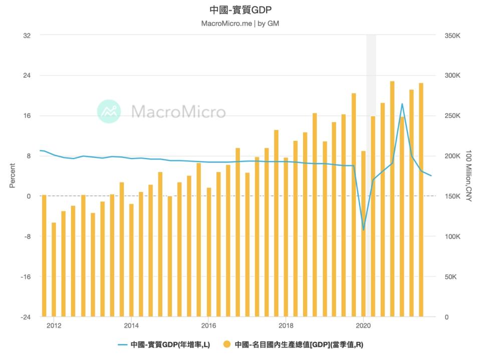 資料來源：財經Ｍ平方