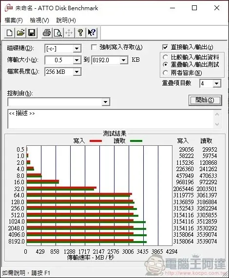 喜傑獅 CJSCOPE MX-756 開箱評測