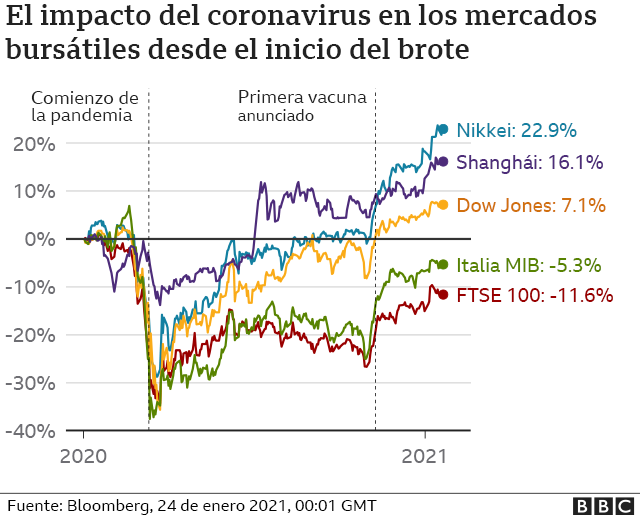 gráfico