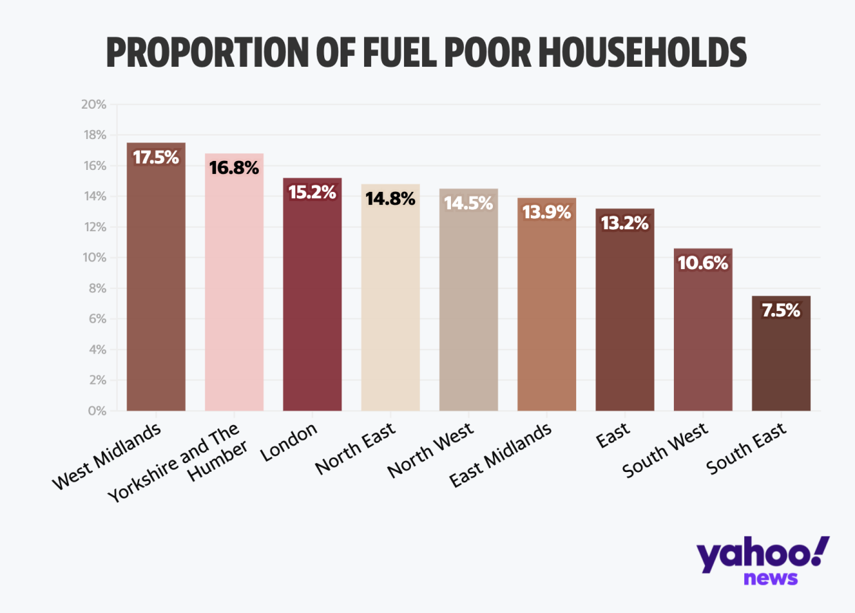 Proportion of fuel poor households - Annual Fuel Poverty Statistics in England, 2021 (2019 data) 