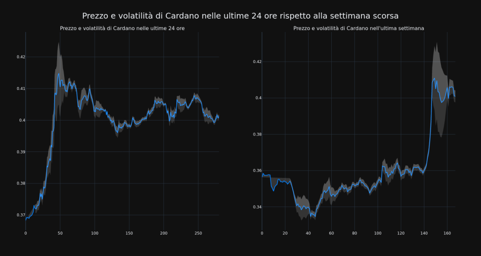 price_chart