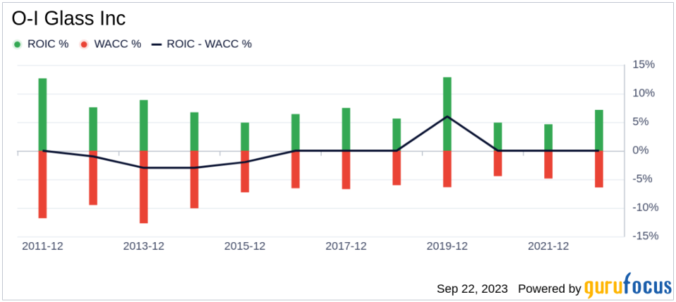 O-I Glass (OI): An Insightful Examination of Its Market Value