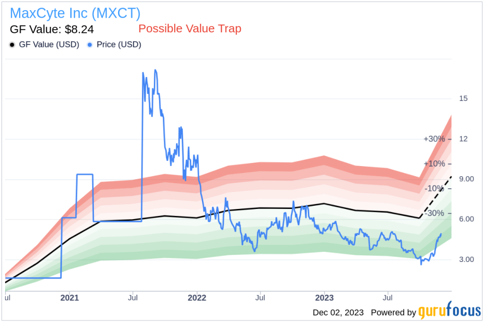 Insider Sell Alert: President and CEO Douglas Doerfler Sells 25,550 Shares of MaxCyte Inc (MXCT)