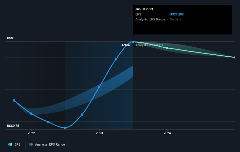 earnings-per-share-growth