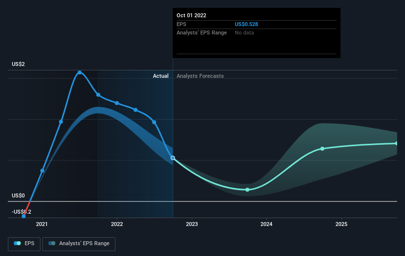 earnings-per-share-growth