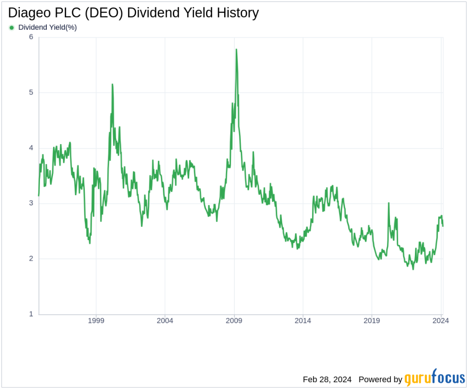 Diageo PLC's Dividend Analysis