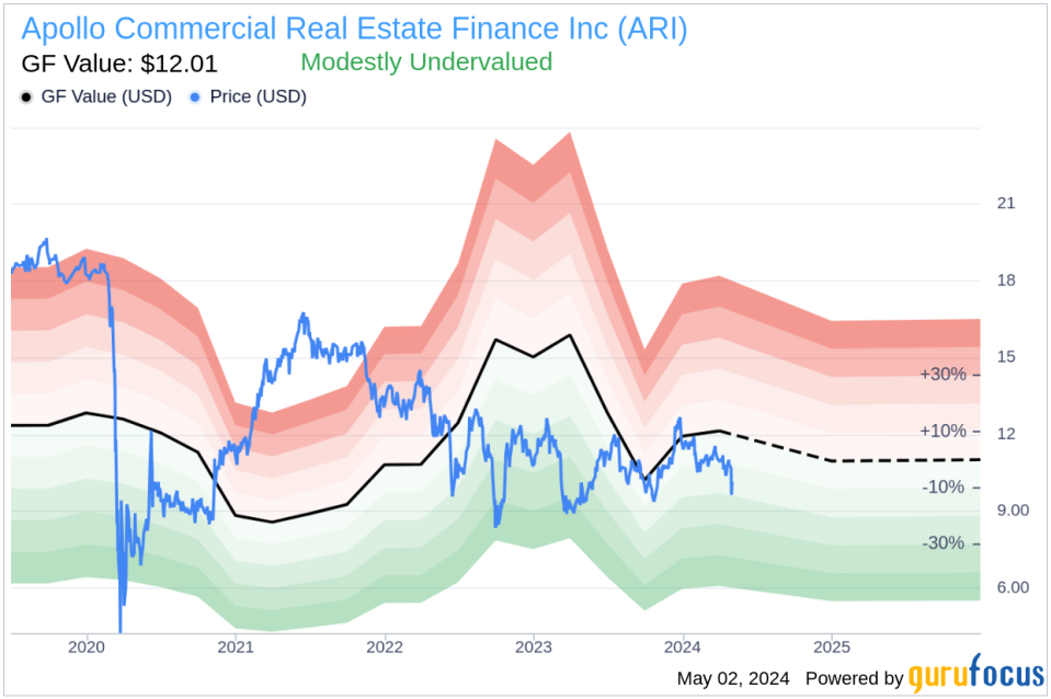Insider Sale at Apollo Commercial Real Estate Finance Inc (ARI)