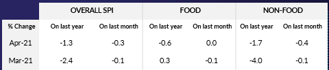 Source: BRC-Nielsen Shop Price Index