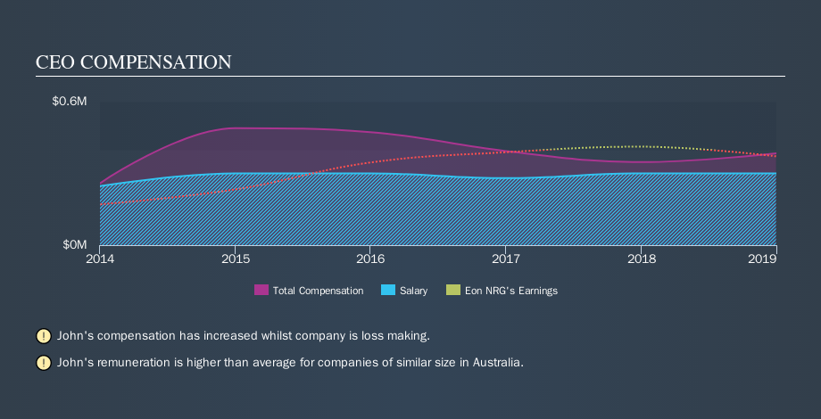 ASX:E2E CEO Compensation, October 26th 2019