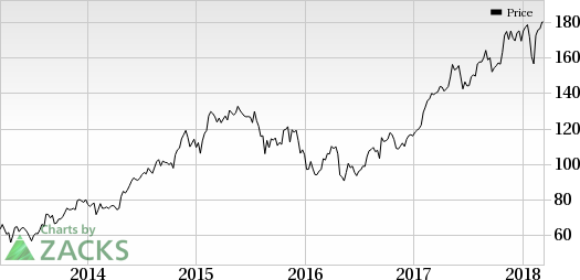 Intel Corp. (INTC) is now rumored to show interest in Broadcom (AVGO).