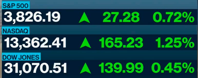 US market data - Bloomberg