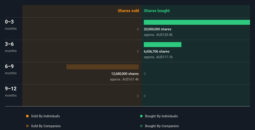 insider-trading-volume