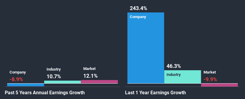 past-earnings-growth