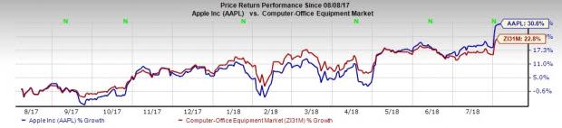 Silicon Valley Stocks to Buy as Tech Juggernauts Roll On: Apple (AAPL)