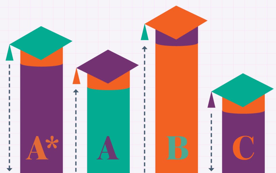 The number of grade changes for remarked GCSE papers has increased by 52 per cent in the last year 