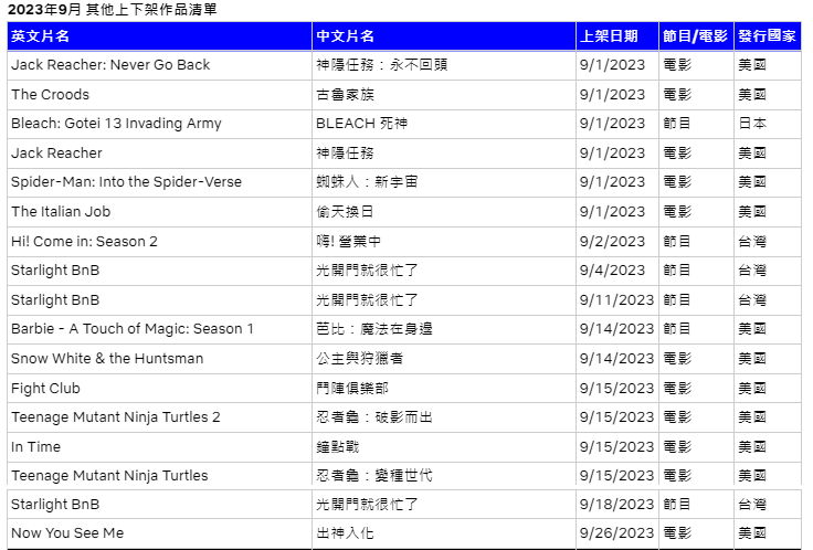 9月部分上架片單 / Netflix 提供