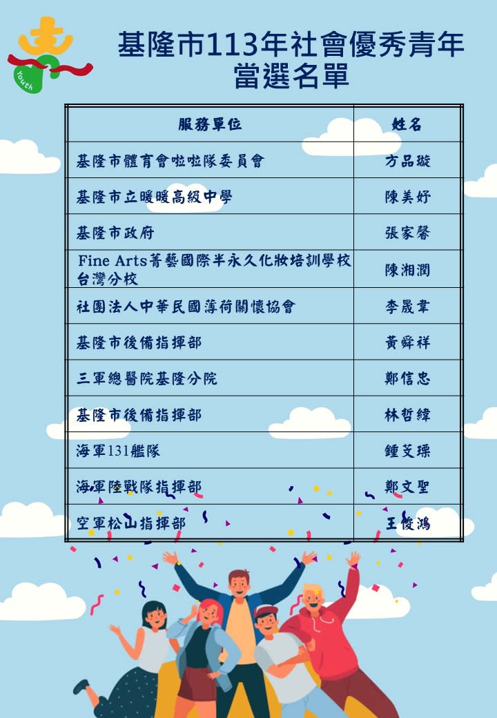 基隆市113年社會優秀青年當選名單/基隆市救國團提供