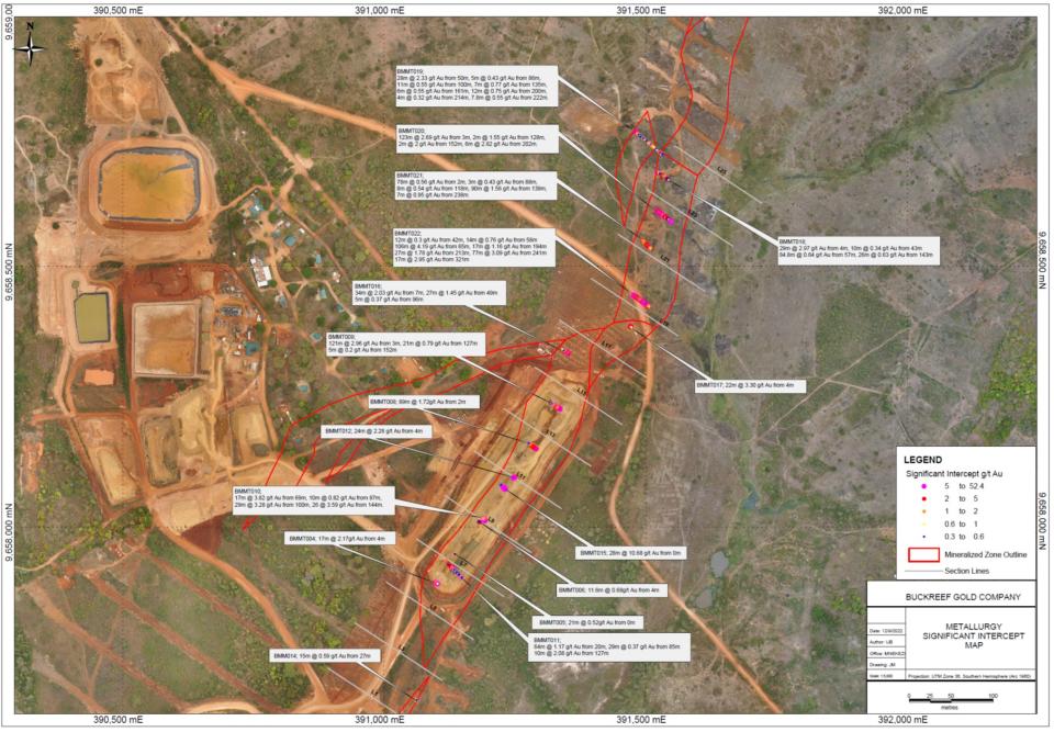 Figure 1: Map Showing Location of Metallurgical Drill Holes and Their Result Highlights