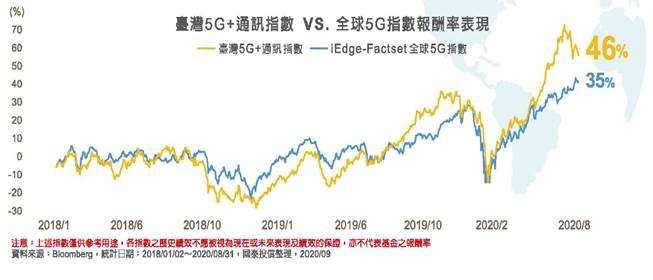 國泰台灣5G+ETF(00881)。(國泰投信提供)