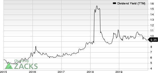 Macquarie Infrastructure Company Dividend Yield (TTM)