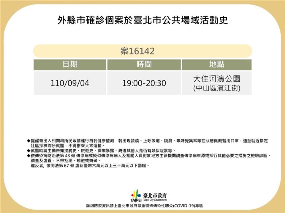 確診孩童曾到過台北市大佳河濱公園。（圖／台北市府提供）