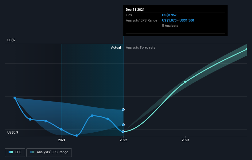 earnings-per-share-growth