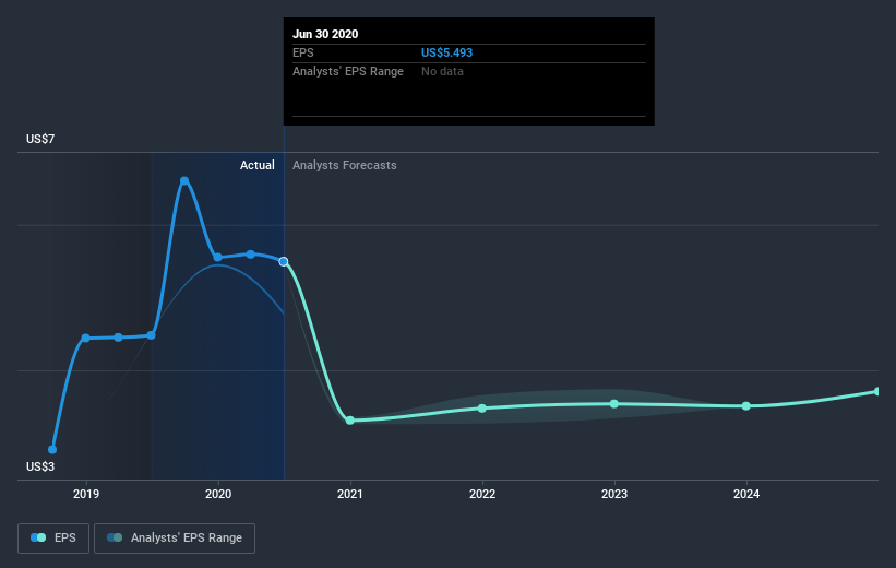 earnings-per-share-growth