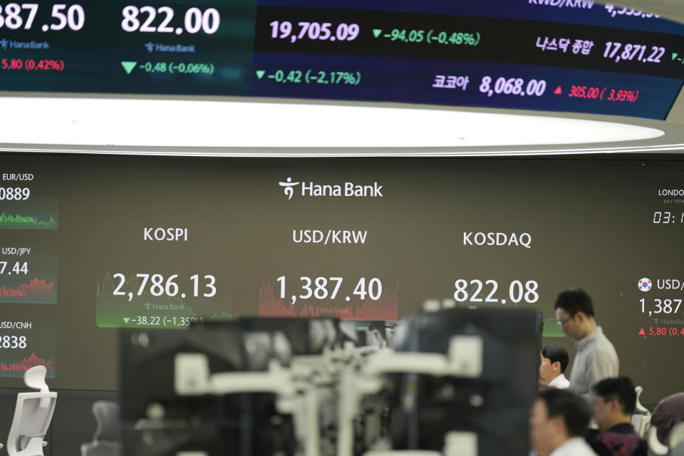 FILE - Currency traders watch computer monitors near the screens showing the Korea Composite Stock Price Index (KOSPI), left, and the foreign exchange rate between U.S. dollar and South Korean won at a foreign exchange dealing room in Seoul, South Korea, Friday, July 19, 2024. Asian stocks mostly fell on Wednesday, July 24, as markets digested Japanese and Australian business data, after U.S. stocks held relatively steady as earnings reporting season ramped up for big companies. (AP Photo/Lee Jin-man, File)