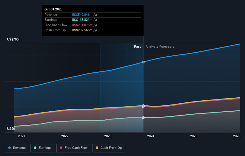 earnings-and-revenue-growth