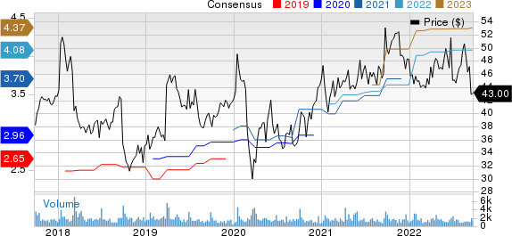 Progress Software Corporation Price and Consensus