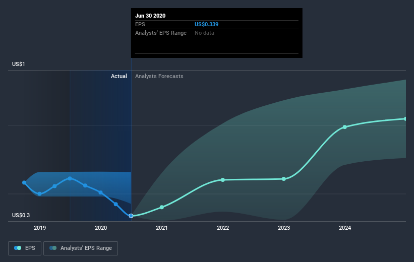 earnings-per-share-growth