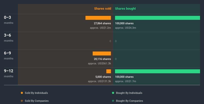 insider-trading-volume