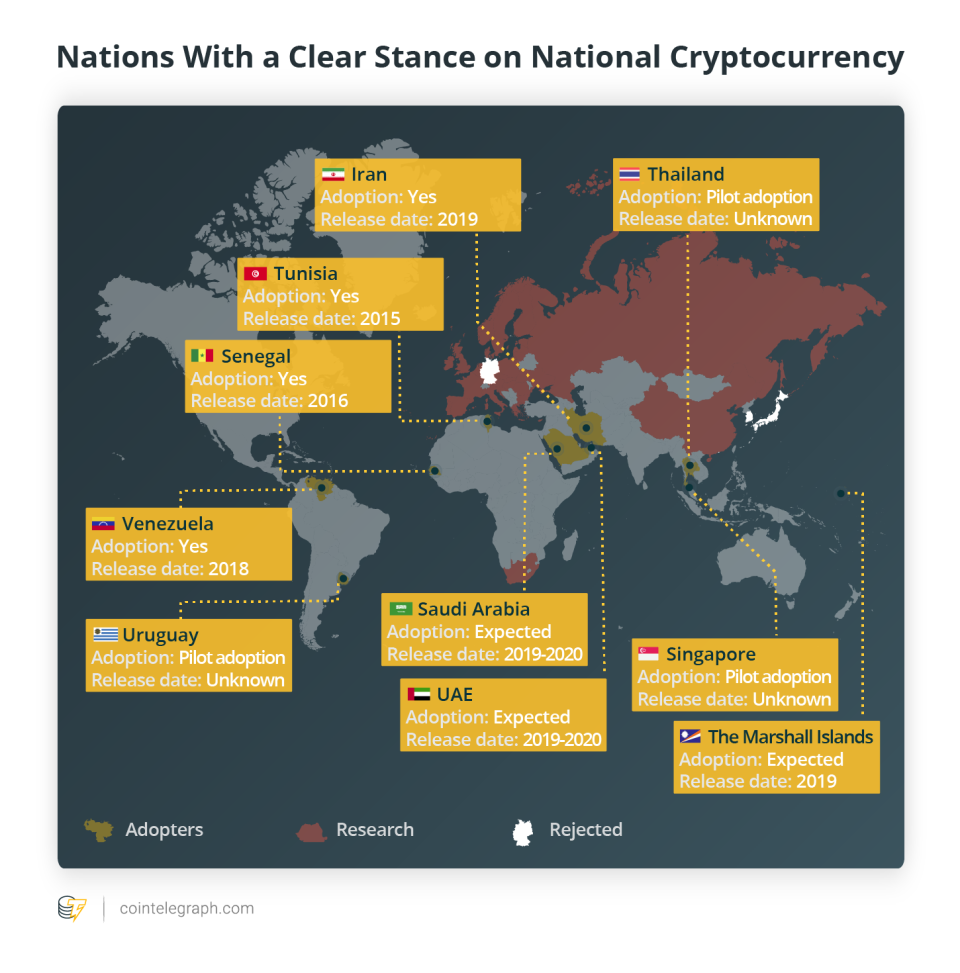 Nations With a Clear Stance on National Cryptocurrency