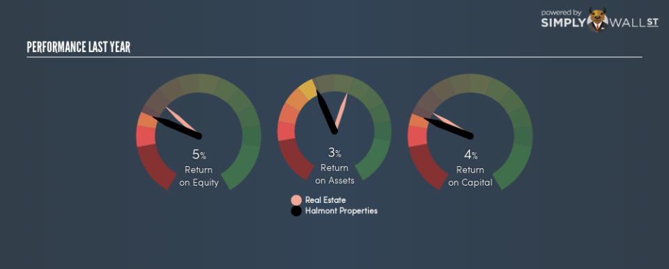 TSXV:HMT Last Perf February 14th 19