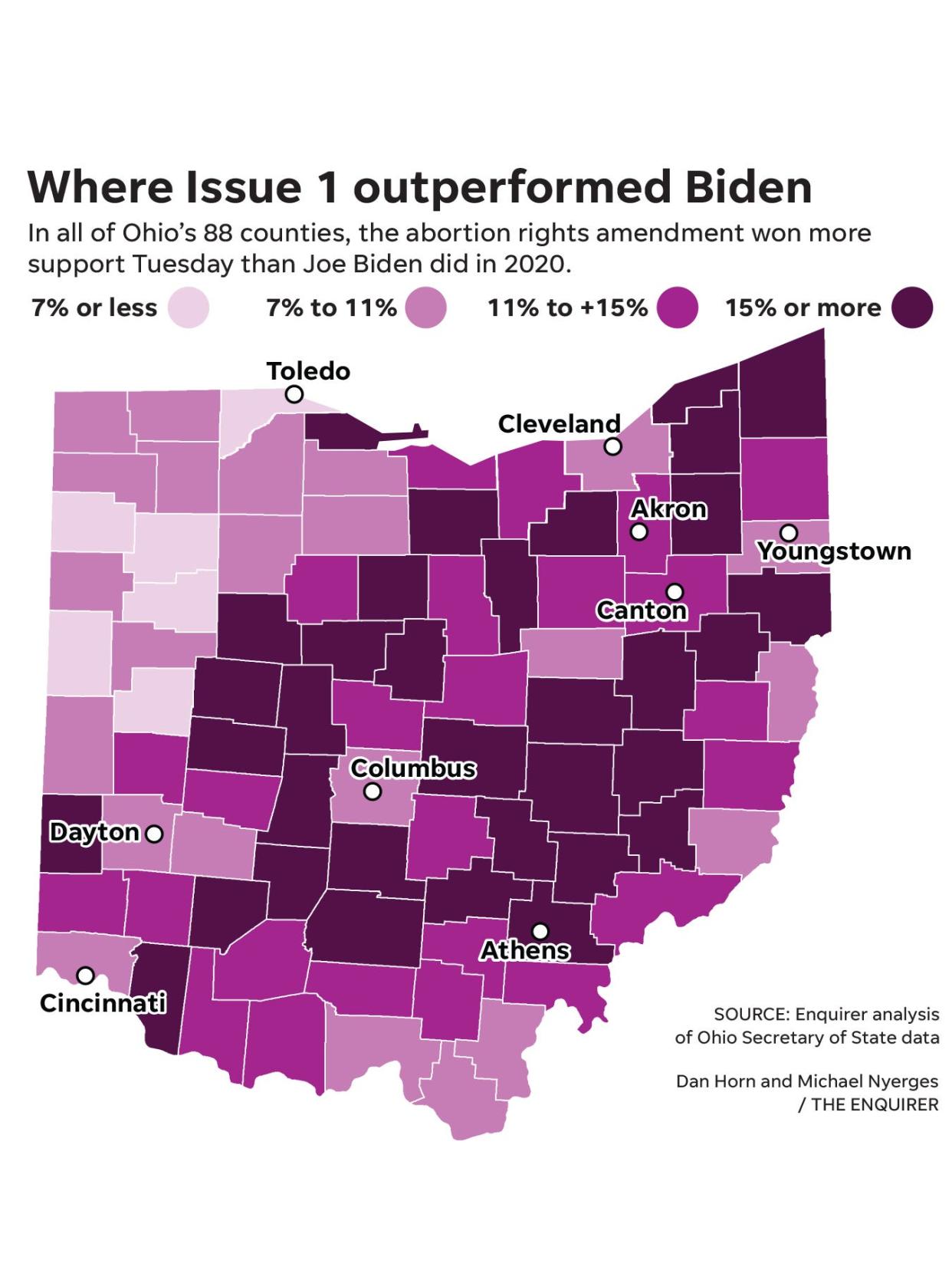 Where Issue 1 outperformed President Joe Biden in Ohio