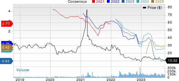 Warner Bros. Discovery, Inc. Price and Consensus