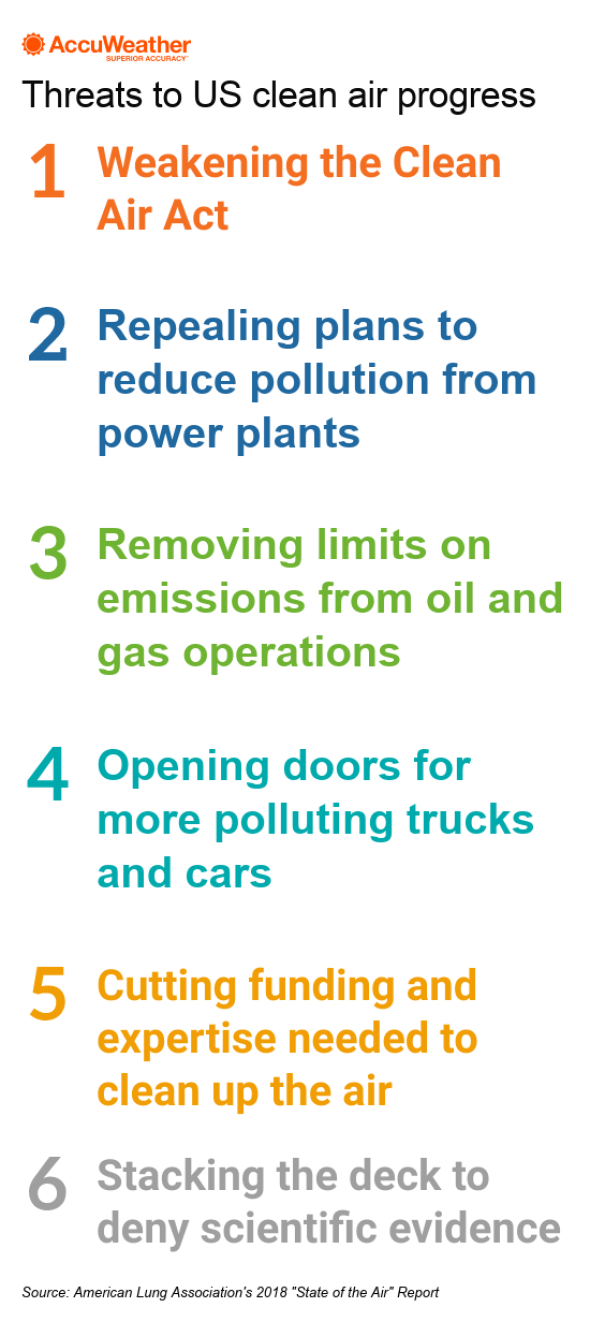 State of Air 2018 report challenges infographic