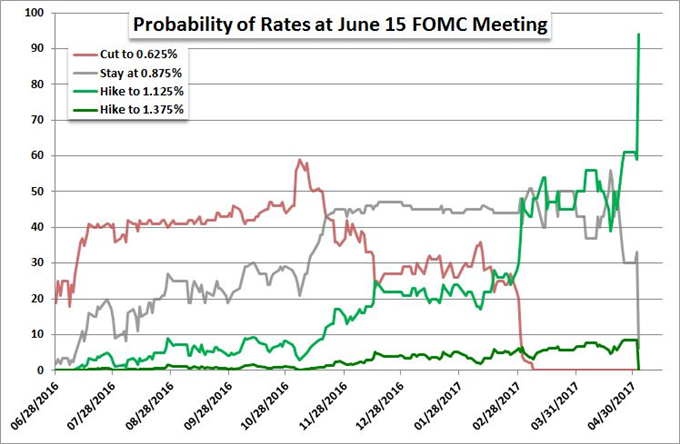 Video: Dollar Undetonated, NFPs Far Off, Euro and Pound Rumble